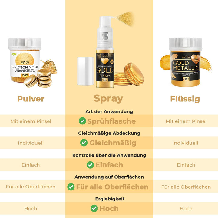 He-Ju Lebensmittelfarbe Gold Spray 10G, Goldpulver Essbar Vegan Und E171 Frei, Essbarer Glitzer Für Getränke