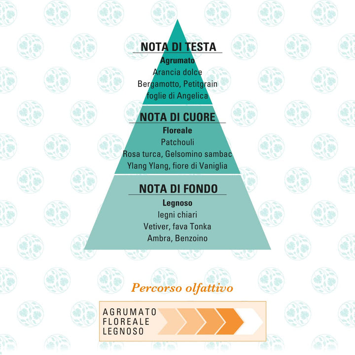 Foglierare Istinto Puro – Parfum pentru femei cu note florale, citrice și lemnoase, Cadouri pentru femei, Parfum de femeie cu bergamotă și portocală dulce – Apă de parfum pentru femei – Fabricat