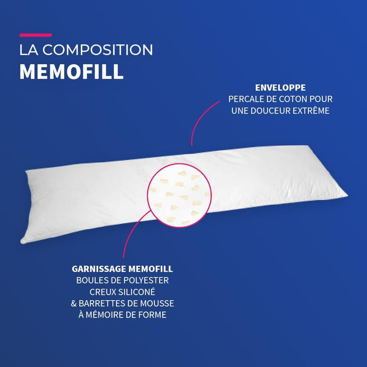 Bleu Calin Burete plat din spumă cu memorie și fibră de poliester, alb 160 X 40 cm