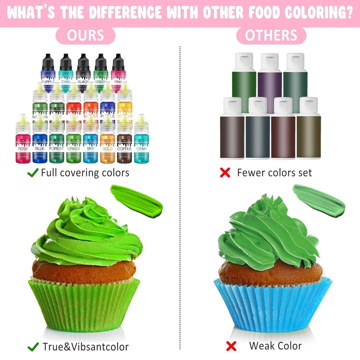Fettlösliche Lebensmittelfarbe - 10 Farben Ölbasis Lebensmittelfarben Für Schokolade, Süssigkeit, Kuchen, Backen, Macaron - Konzentrierte Food Coloring Für Tortendeko, Buttercream, Fondant - Je 10Ml