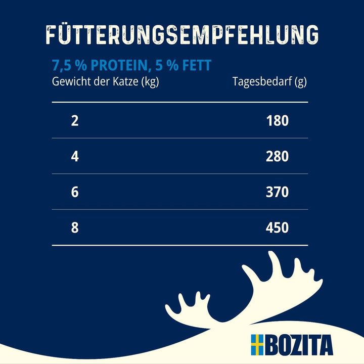 Bozita Mărunțișuri în sos cu pui și curcan Multibox 6X370G în Tetra