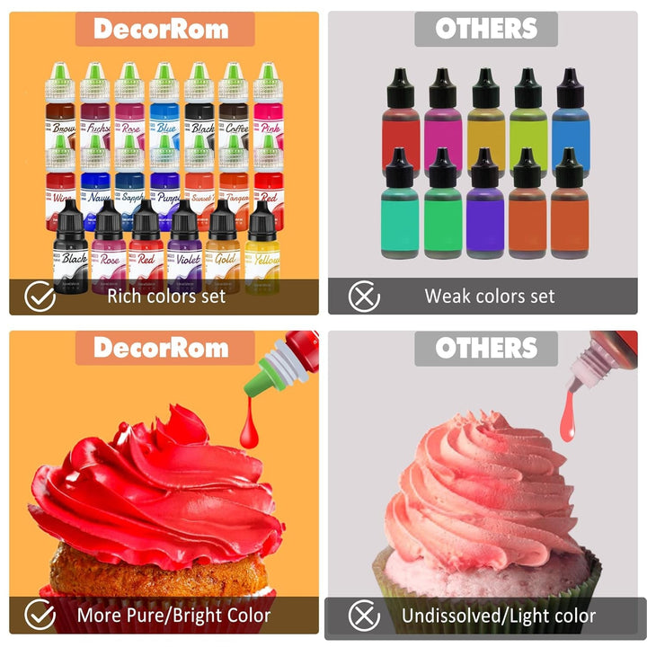 Fettlösliche Lebensmittelfarbe Für Schokolade - 26 Farben Ölbasis Lebensmittelfarben Für Fondant, Torten Dekoration, Backen - Flüssige Food Coloring Für Kakaobutter, Buttercream, Kuchen - 6Ml Je